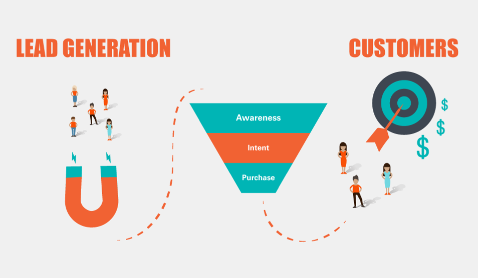 Lead Management